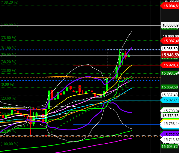 2021 QV-GDAXi-DJ-GOLD-EURUSD- JPY 1268699