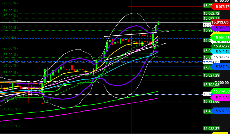 2021 QV-GDAXi-DJ-GOLD-EURUSD- JPY 1268801