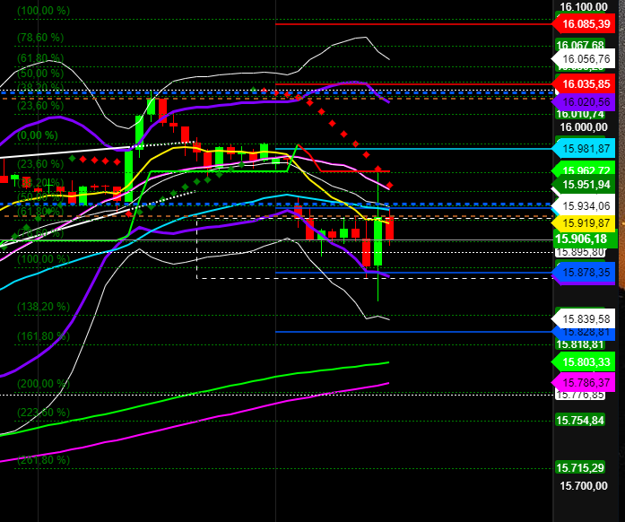 2021 QV-GDAXi-DJ-GOLD-EURUSD- JPY 1269191