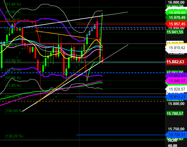 2021 QV-GDAXi-DJ-GOLD-EURUSD- JPY 1269593