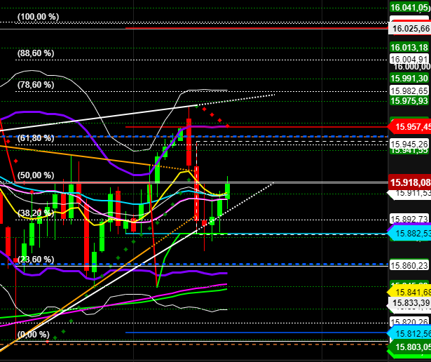 2021 QV-GDAXi-DJ-GOLD-EURUSD- JPY 1269653