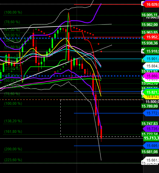 2021 QV-GDAXi-DJ-GOLD-EURUSD- JPY 1269800