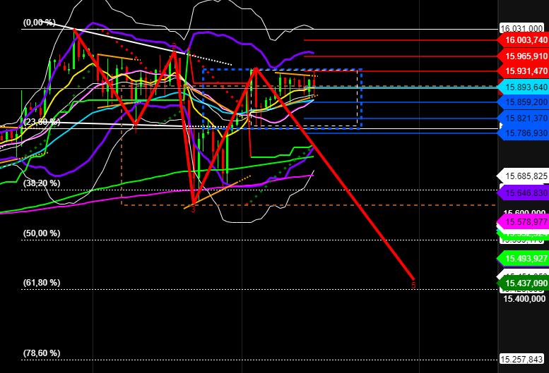 2021 QV-GDAXi-DJ-GOLD-EURUSD- JPY 1270803