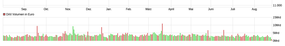 2021 QV-GDAXi-DJ-GOLD-EURUSD- JPY 1270837