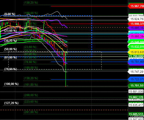 2021 QV-GDAXi-DJ-GOLD-EURUSD- JPY 1270937