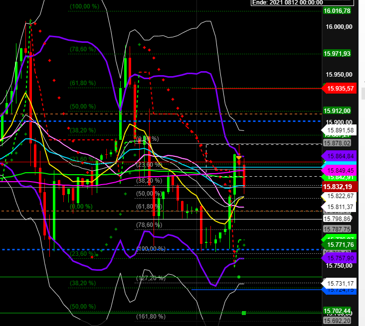 2021 QV-GDAXi-DJ-GOLD-EURUSD- JPY 1272043