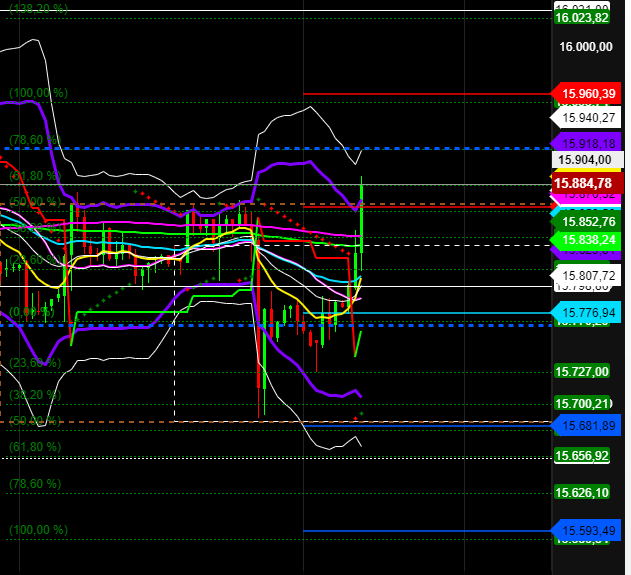 2021 QV-GDAXi-DJ-GOLD-EURUSD- JPY 1272585
