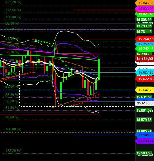2021 QV-GDAXi-DJ-GOLD-EURUSD- JPY 1274328