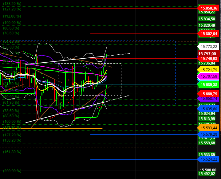 2021 QV-GDAXi-DJ-GOLD-EURUSD- JPY 1274512