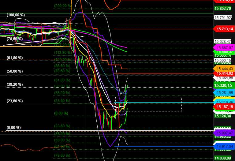 2021 QV-GDAXi-DJ-GOLD-EURUSD- JPY 1275085