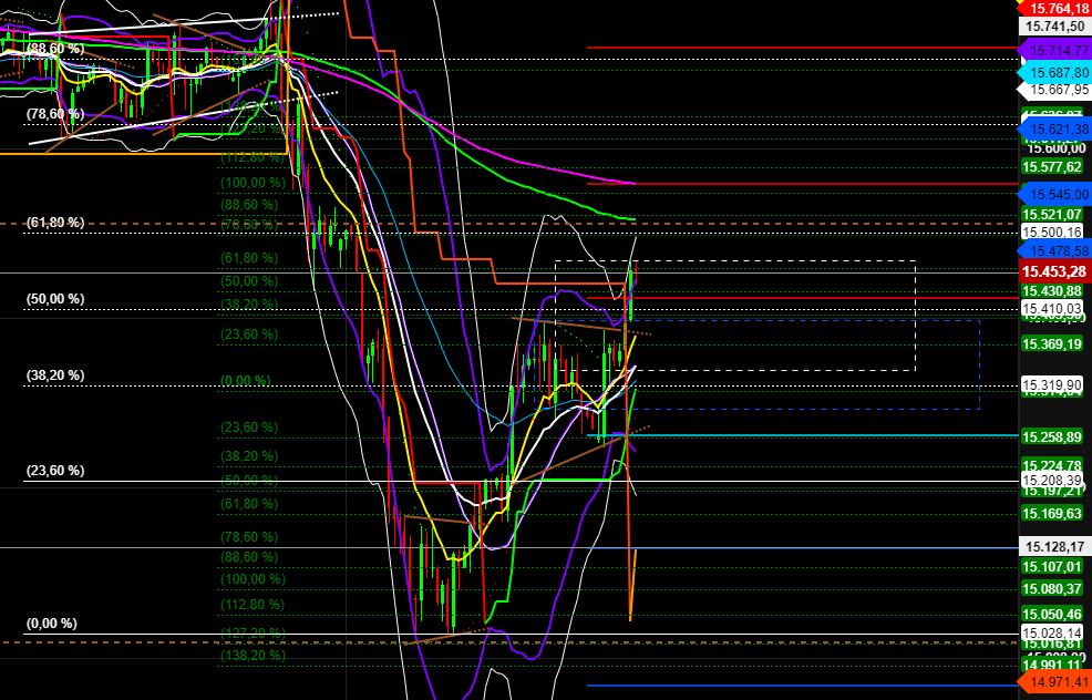 2021 QV-GDAXi-DJ-GOLD-EURUSD- JPY 1275260