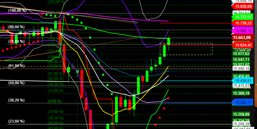 2021 QV-GDAXi-DJ-GOLD-EURUSD- JPY 1275474