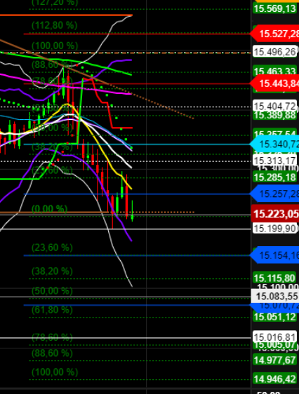 2021 QV-GDAXi-DJ-GOLD-EURUSD- JPY 1276798