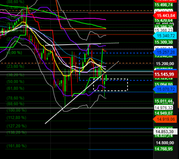 2021 QV-GDAXi-DJ-GOLD-EURUSD- JPY 1277248