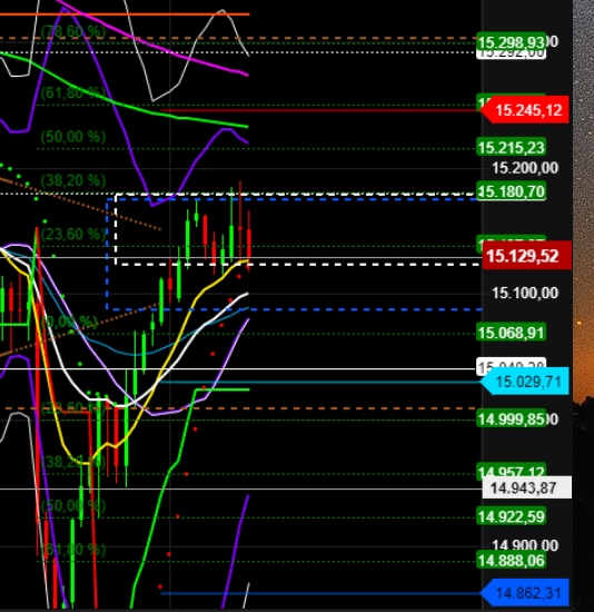 2021 QV-GDAXi-DJ-GOLD-EURUSD- JPY 1277880