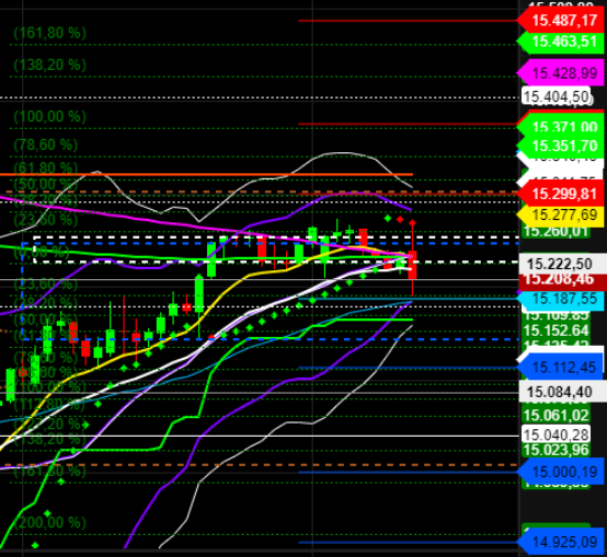 2021 QV-GDAXi-DJ-GOLD-EURUSD- JPY 1278091