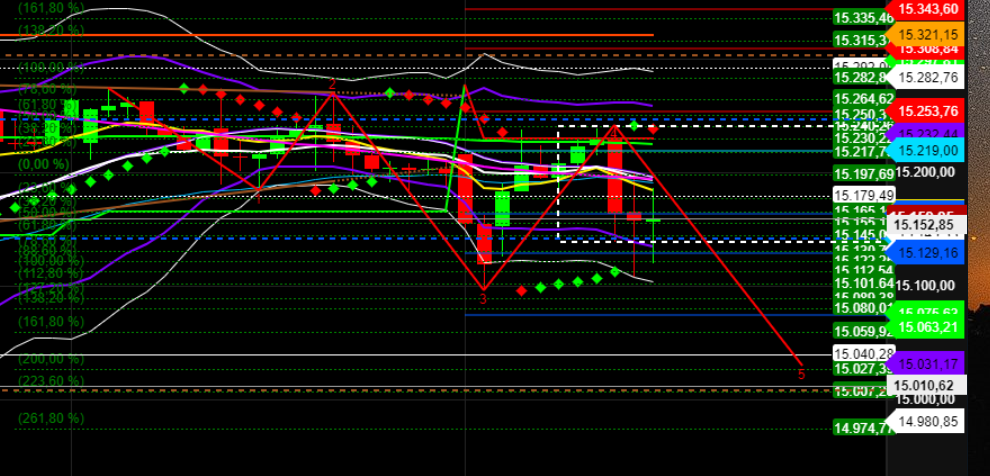 2021 QV-GDAXi-DJ-GOLD-EURUSD- JPY 1278443