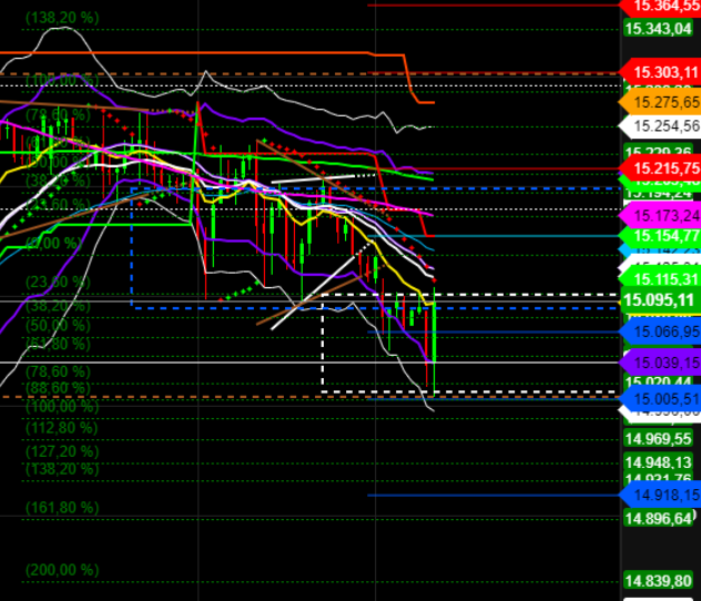 2021 QV-GDAXi-DJ-GOLD-EURUSD- JPY 1278584