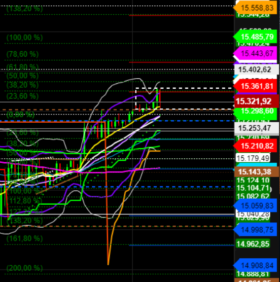 2021 QV-GDAXi-DJ-GOLD-EURUSD- JPY 1278964