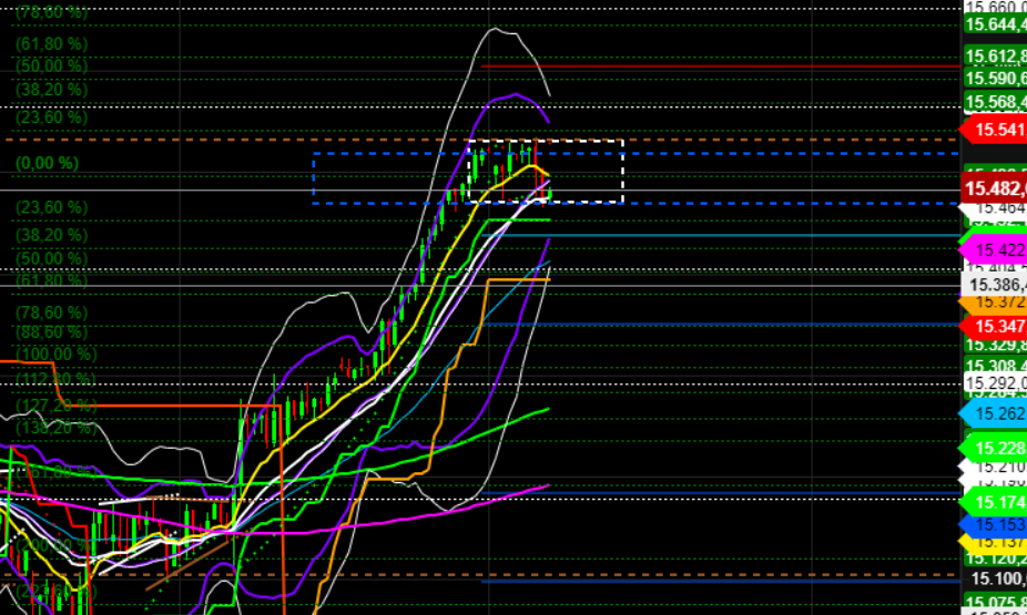 2021 QV-GDAXi-DJ-GOLD-EURUSD- JPY 1279149