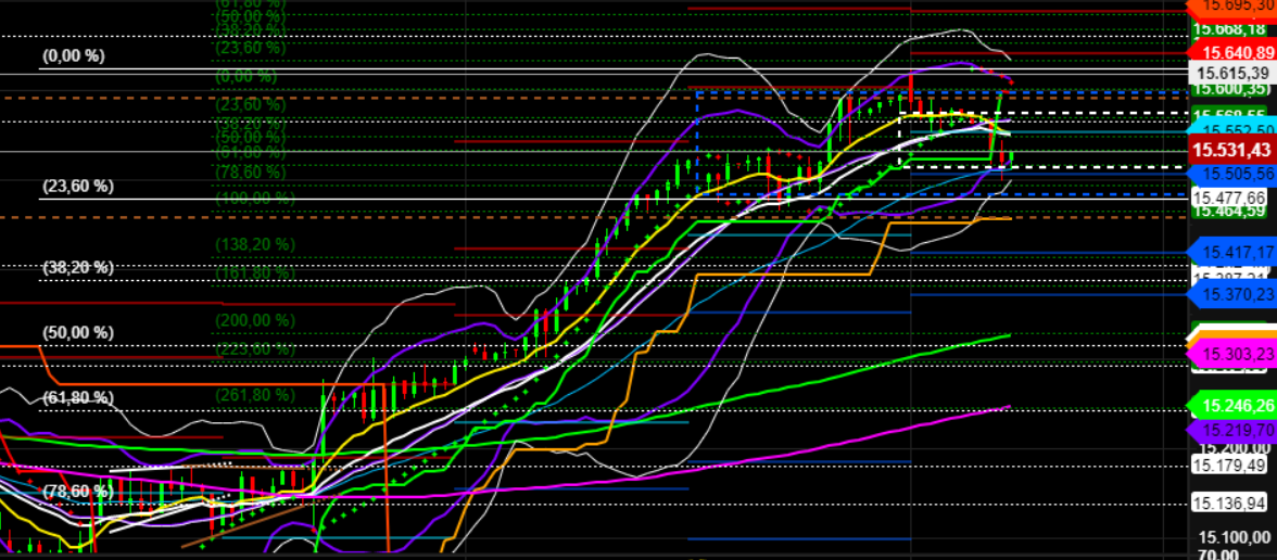 2021 QV-GDAXi-DJ-GOLD-EURUSD- JPY 1279498