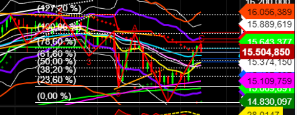 2021 QV-GDAXi-DJ-GOLD-EURUSD- JPY 1279507