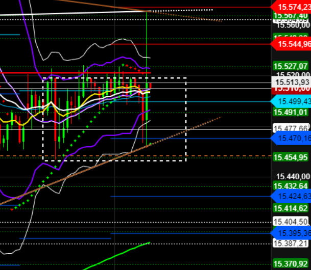 2021 QV-GDAXi-DJ-GOLD-EURUSD- JPY 1279830