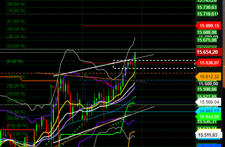 2021 QV-GDAXi-DJ-GOLD-EURUSD- JPY 1280757