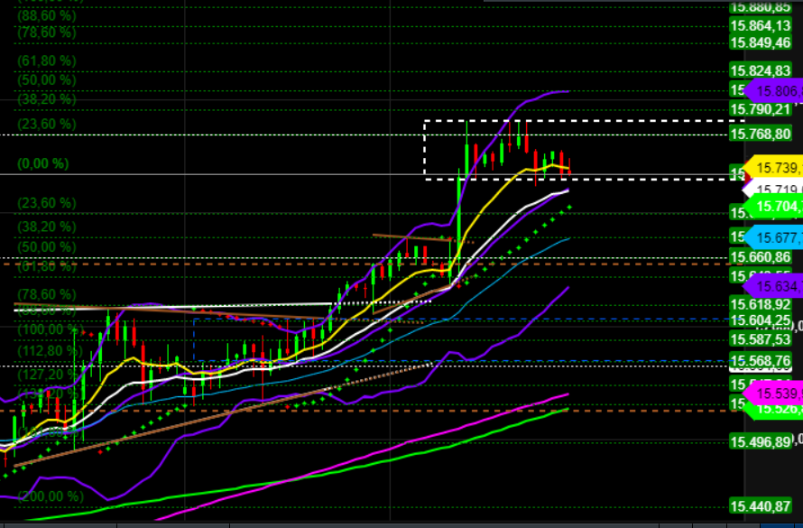 2021 QV-GDAXi-DJ-GOLD-EURUSD- JPY 1280921