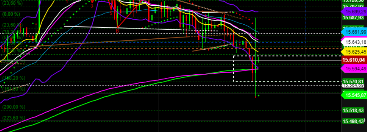 2021 QV-GDAXi-DJ-GOLD-EURUSD- JPY 1281324