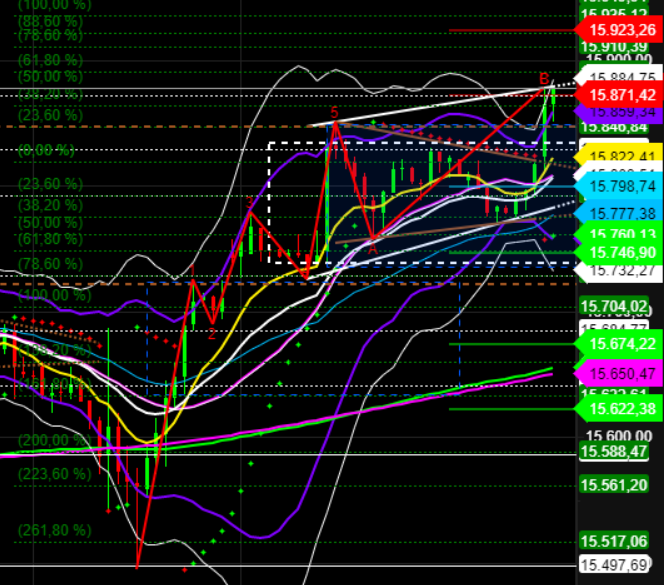 2021 QV-GDAXi-DJ-GOLD-EURUSD- JPY 1281925
