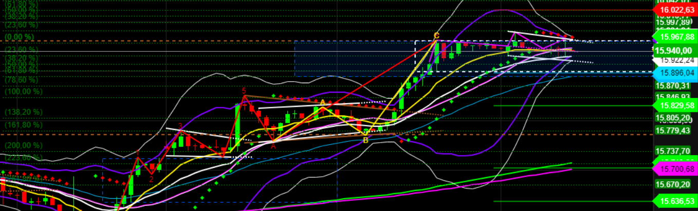 2021 QV-GDAXi-DJ-GOLD-EURUSD- JPY 1282114