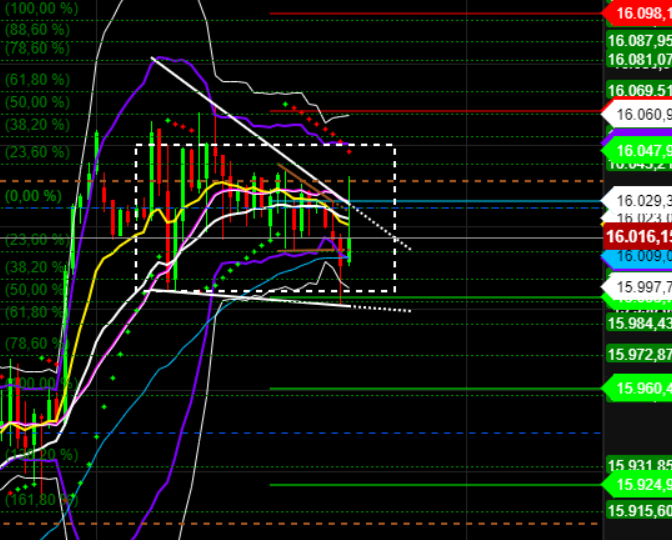 2021 QV-GDAXi-DJ-GOLD-EURUSD- JPY 1282530