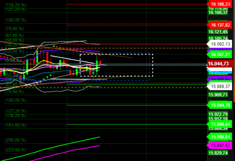 2021 QV-GDAXi-DJ-GOLD-EURUSD- JPY 1282925