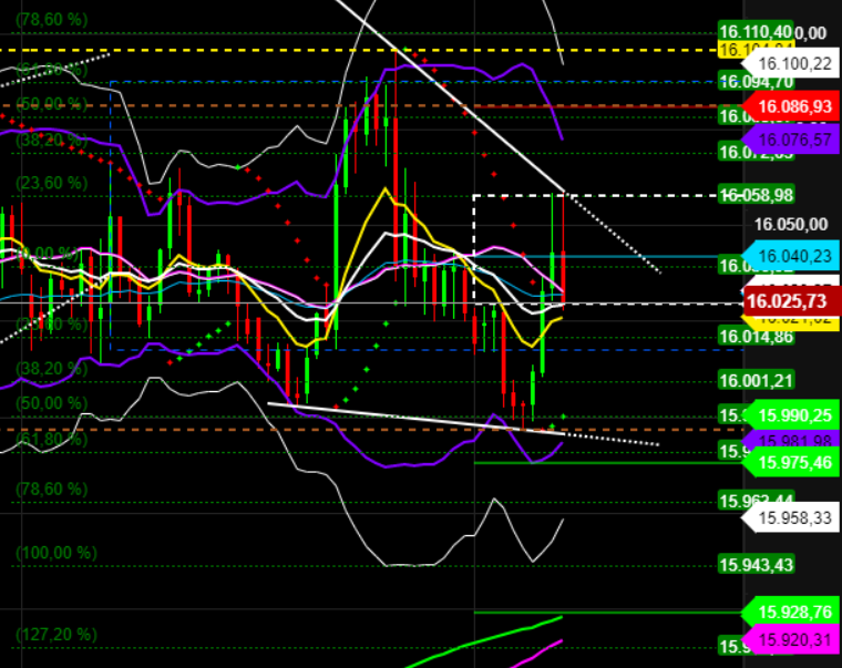 2021 QV-GDAXi-DJ-GOLD-EURUSD- JPY 1283302