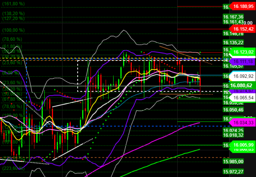 2021 QV-GDAXi-DJ-GOLD-EURUSD- JPY 1283983