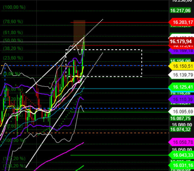 2021 QV-GDAXi-DJ-GOLD-EURUSD- JPY 1284168
