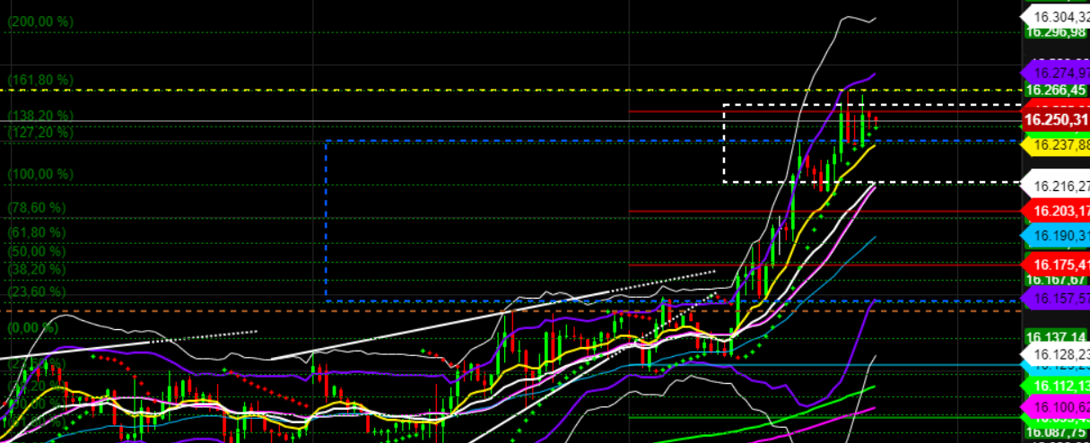2021 QV-GDAXi-DJ-GOLD-EURUSD- JPY 1284259