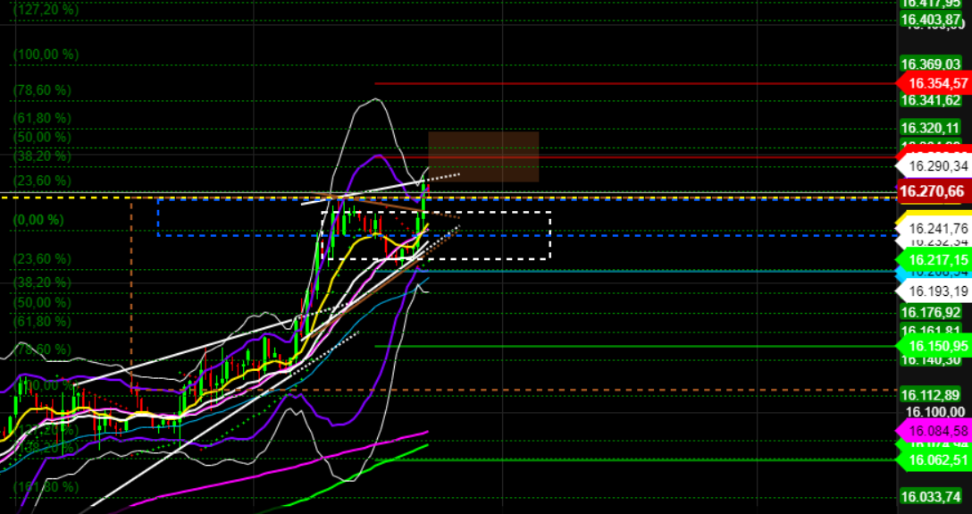 2021 QV-GDAXi-DJ-GOLD-EURUSD- JPY 1284336