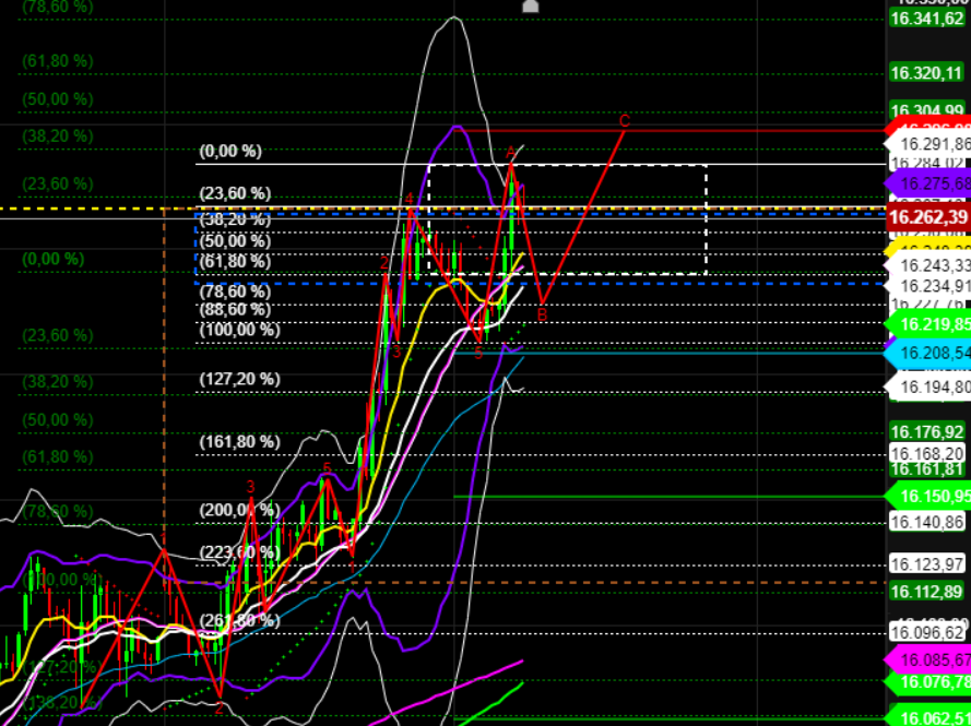 2021 QV-GDAXi-DJ-GOLD-EURUSD- JPY 1284353