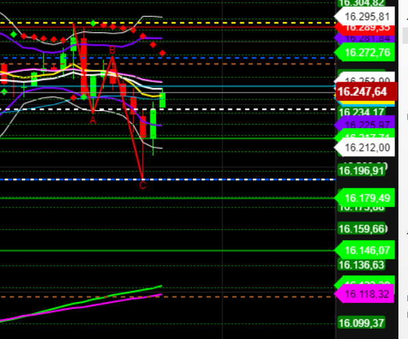 2021 QV-GDAXi-DJ-GOLD-EURUSD- JPY 1284615