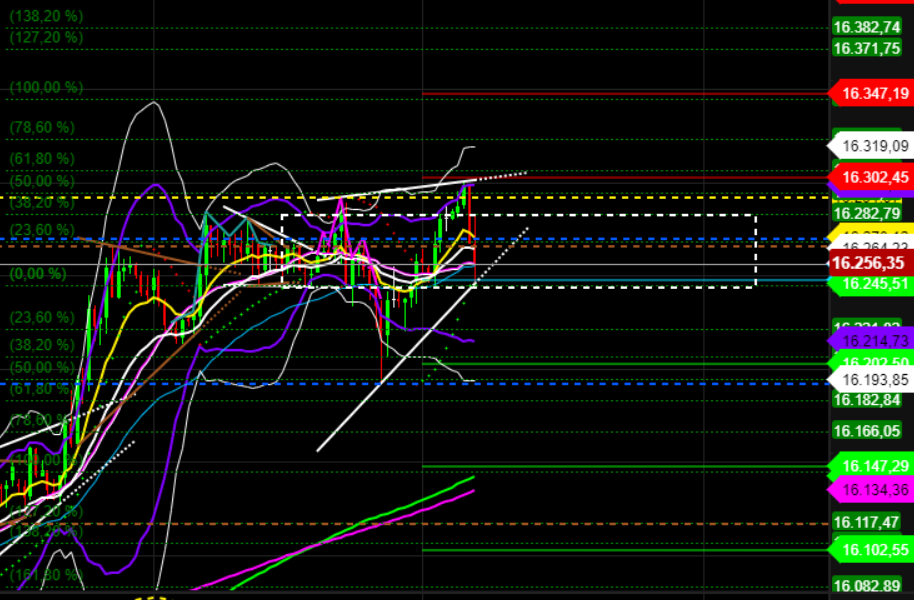 2021 QV-GDAXi-DJ-GOLD-EURUSD- JPY 1284700