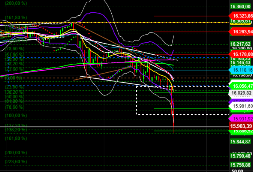 2021 QV-GDAXi-DJ-GOLD-EURUSD- JPY 1285261