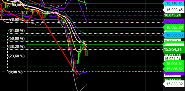 2021 QV-GDAXi-DJ-GOLD-EURUSD- JPY 1285294