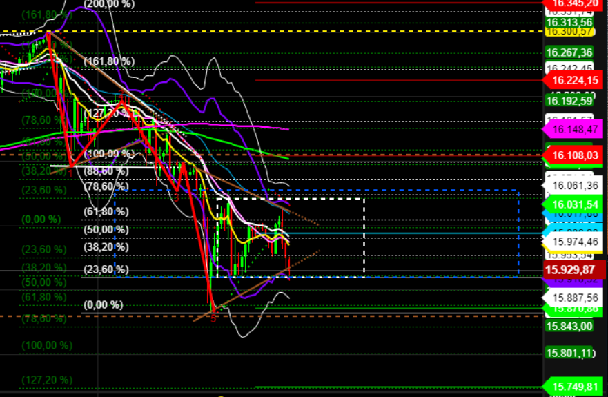 2021 QV-GDAXi-DJ-GOLD-EURUSD- JPY 1285446