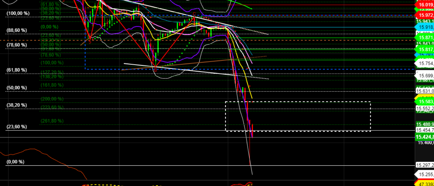 2021 QV-GDAXi-DJ-GOLD-EURUSD- JPY 1285834