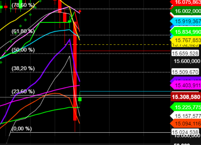 2021 QV-GDAXi-DJ-GOLD-EURUSD- JPY 1286192