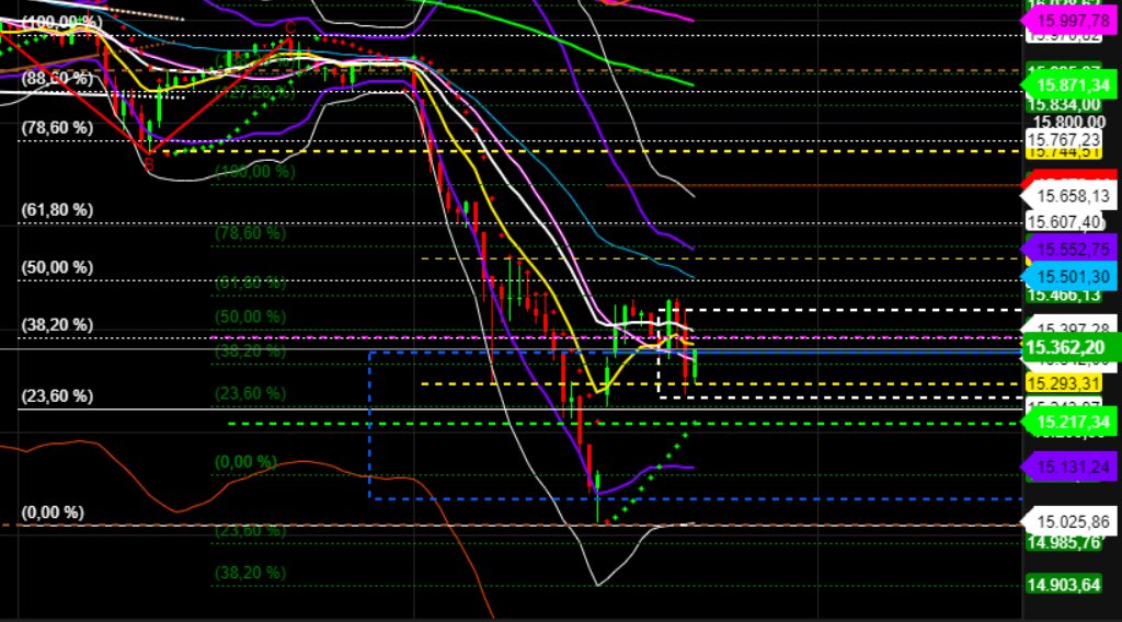 2021 QV-GDAXi-DJ-GOLD-EURUSD- JPY 1286251