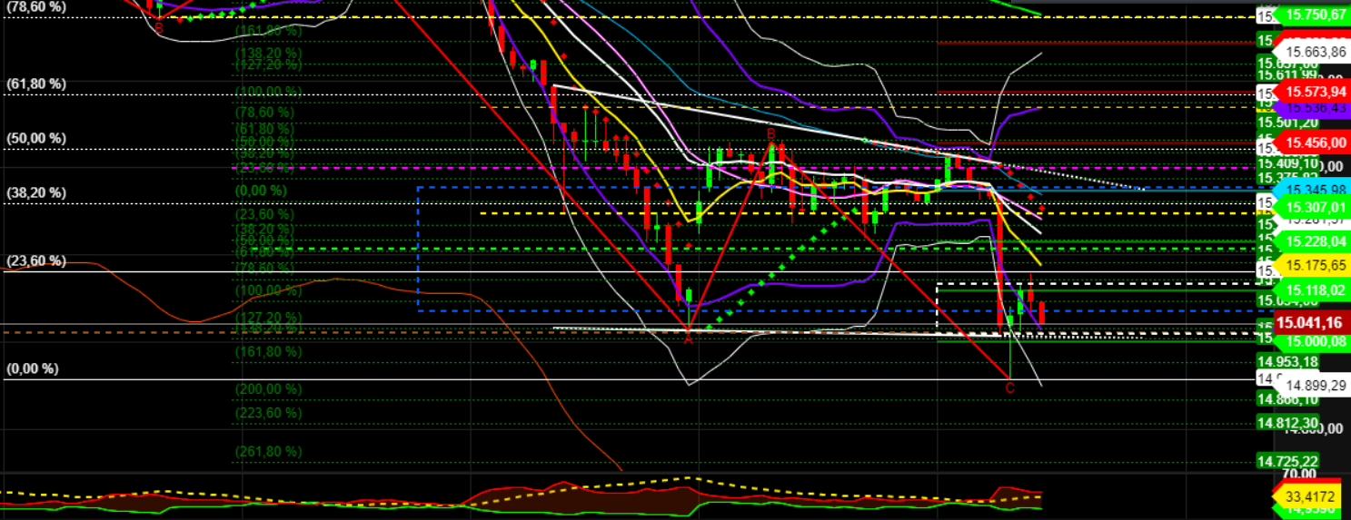 2021 QV-GDAXi-DJ-GOLD-EURUSD- JPY 1286432