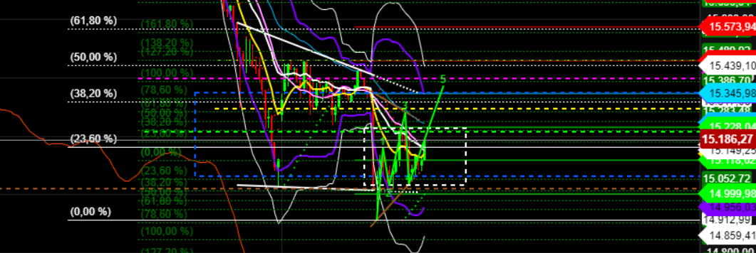 2021 QV-GDAXi-DJ-GOLD-EURUSD- JPY 1286577